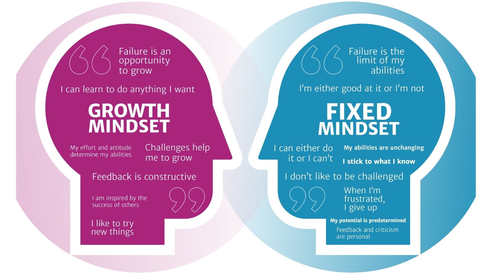 How to develop a growth mindset? | Strengthscope