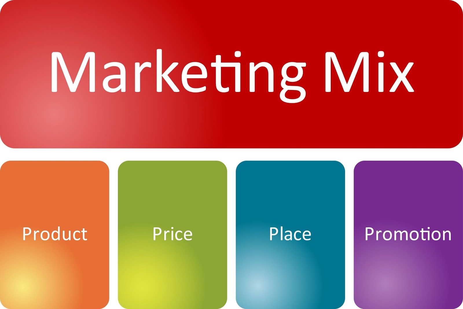 IMARKETING.VN: Tìm hiểu về marketing mix, marketing 4p là gì?