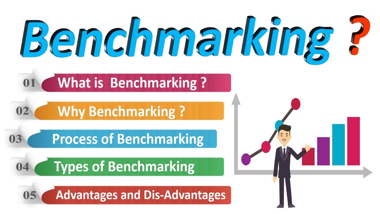 What is Benchmarking ? ???????????? Analysis | Benchmarking in  Strategic management - YouTube