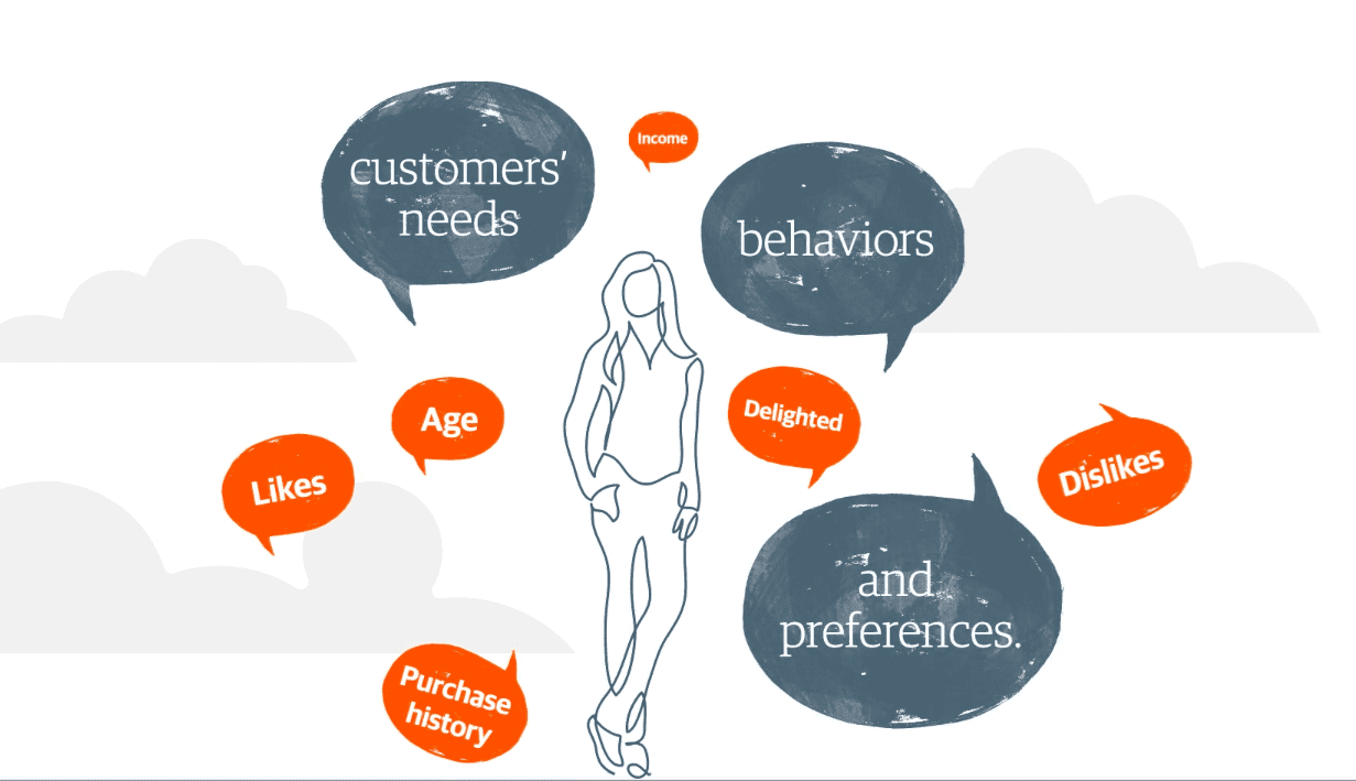 Customer insight là gì? Thông tin cho bạn đọc