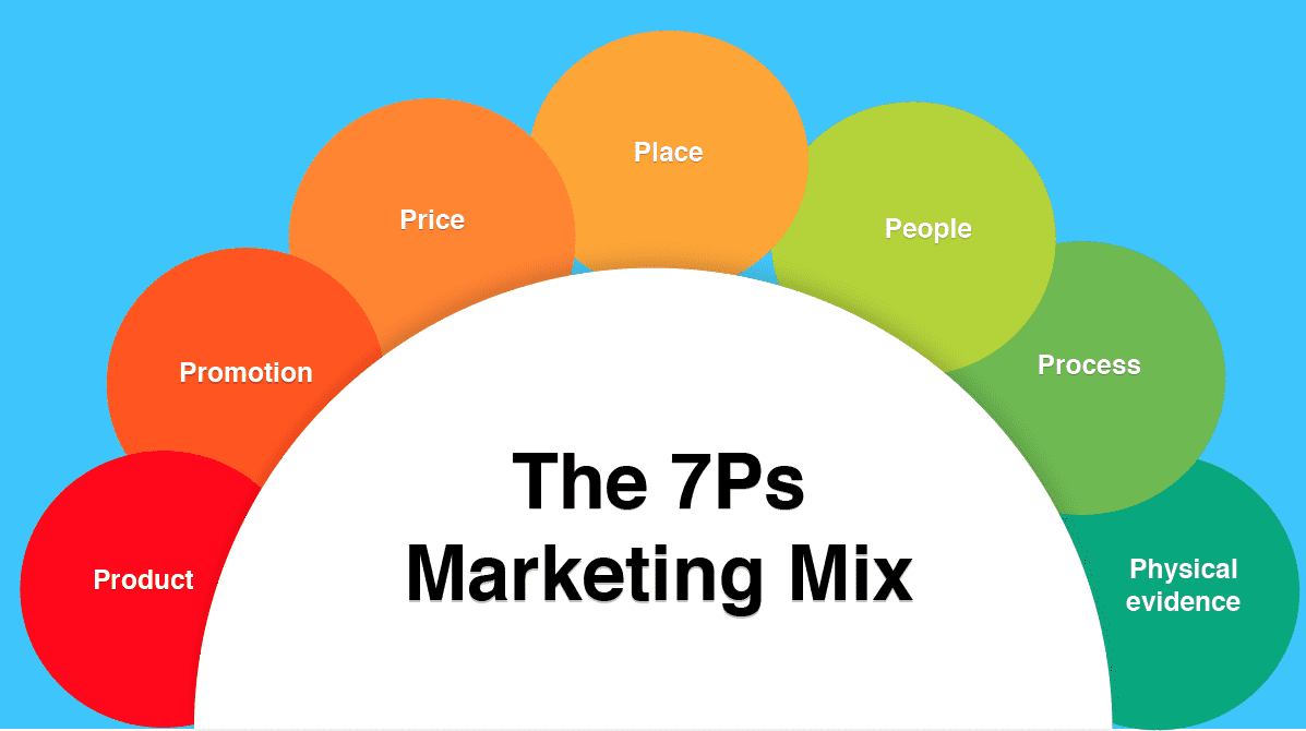 Chiến lược Marketing mix​ cho bạn đọc