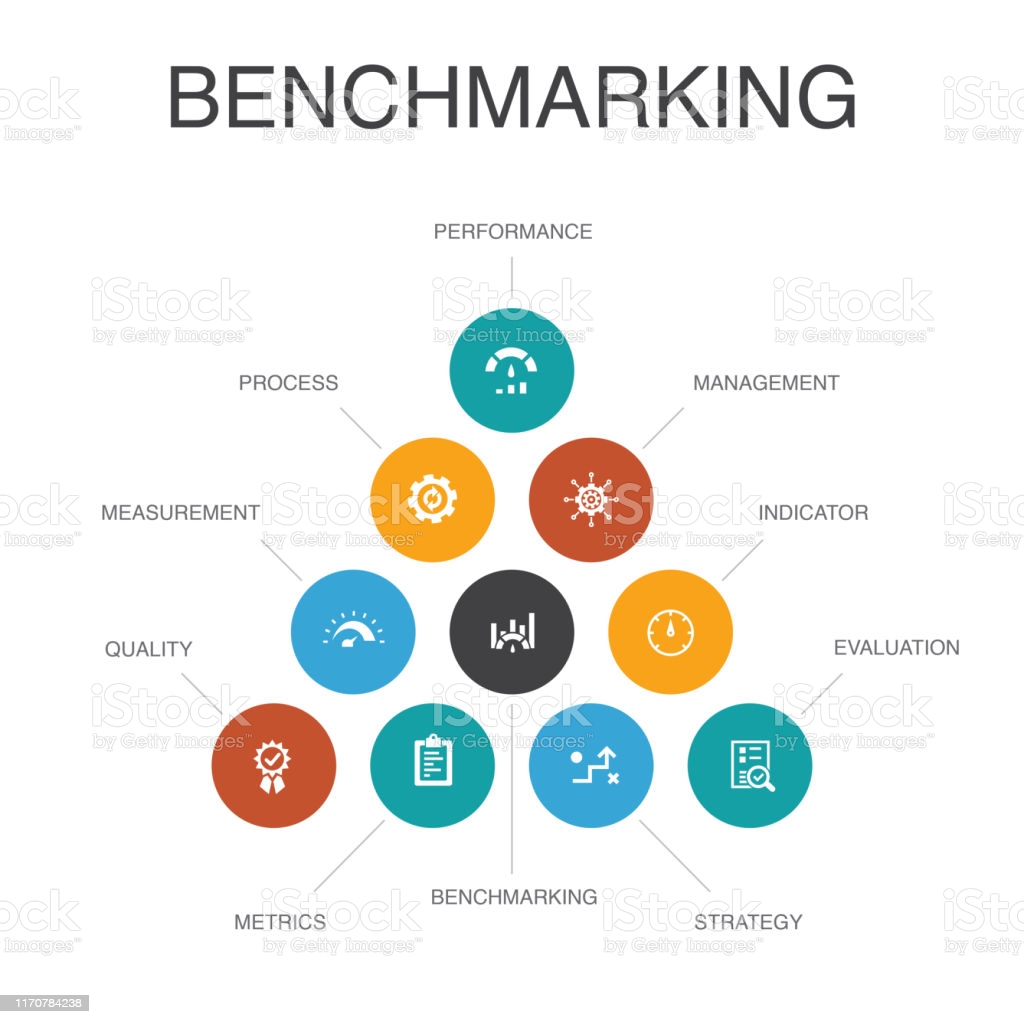 Benchmarking Infographic 10 Steps Conceptprocess Management Indicator  Simple Icons Stock Illustration - Download Image Now - iStock