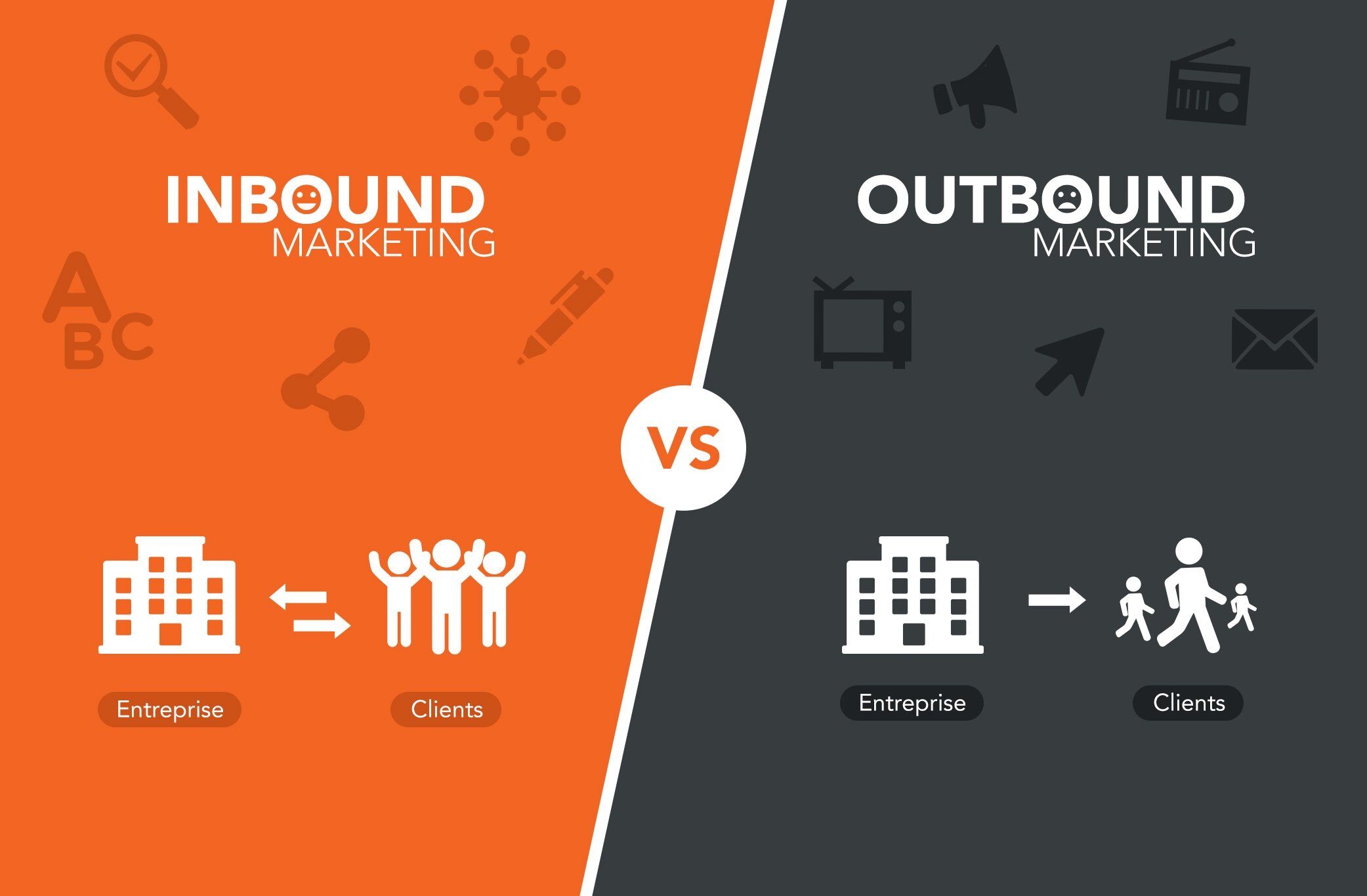 Outbound Marketing là gì​? Thông tin cho bạn đọc
