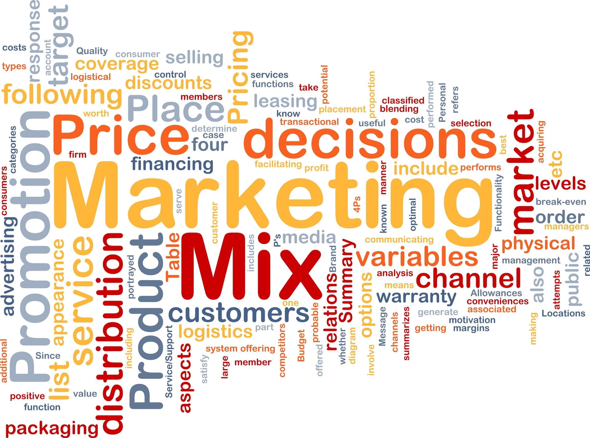 Chiến lược Marketing mix