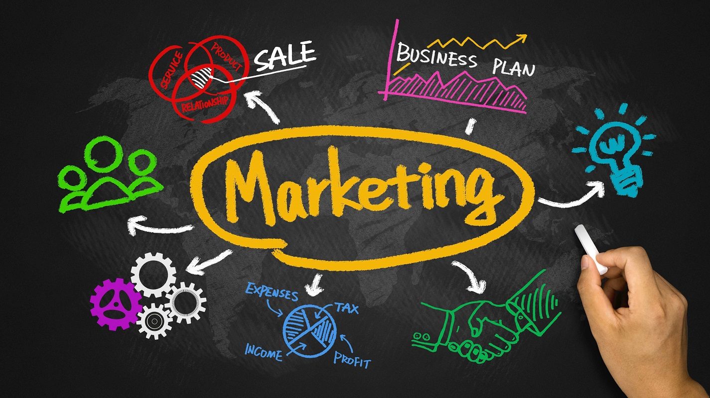 Chiến lược thay đổi giá trong Marketing​