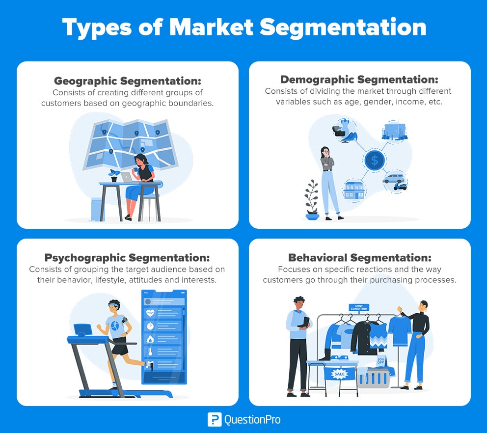 Market Segment là gì? Thông tin cho bạn đọc